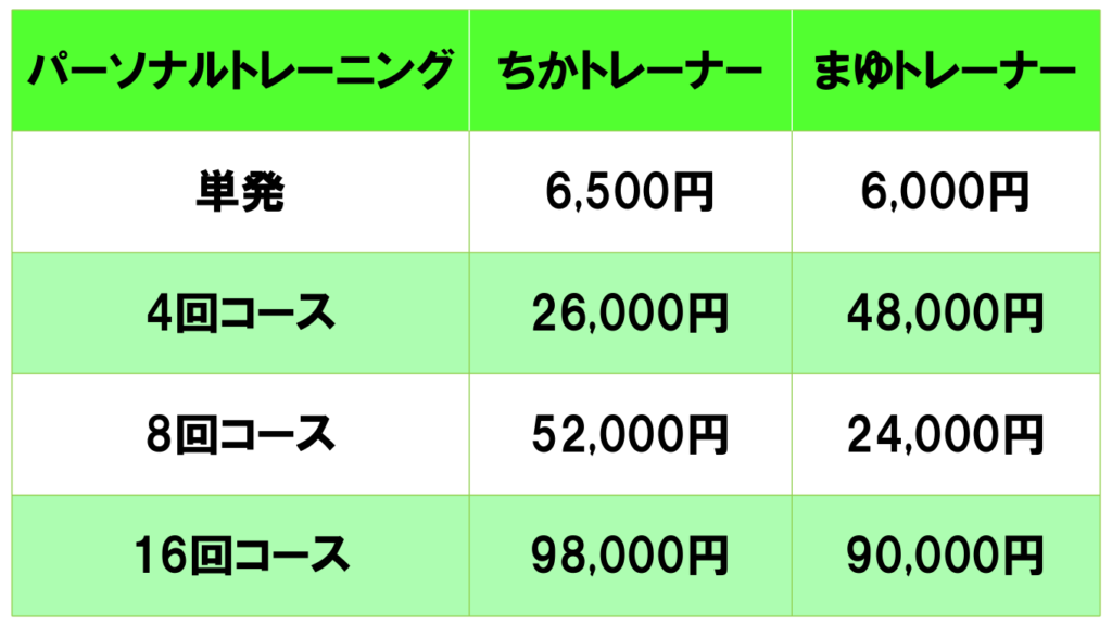 料金表_パーソナル